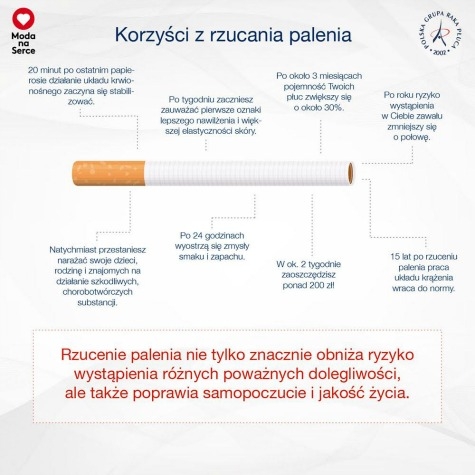Korzyści z rzucenia palenia