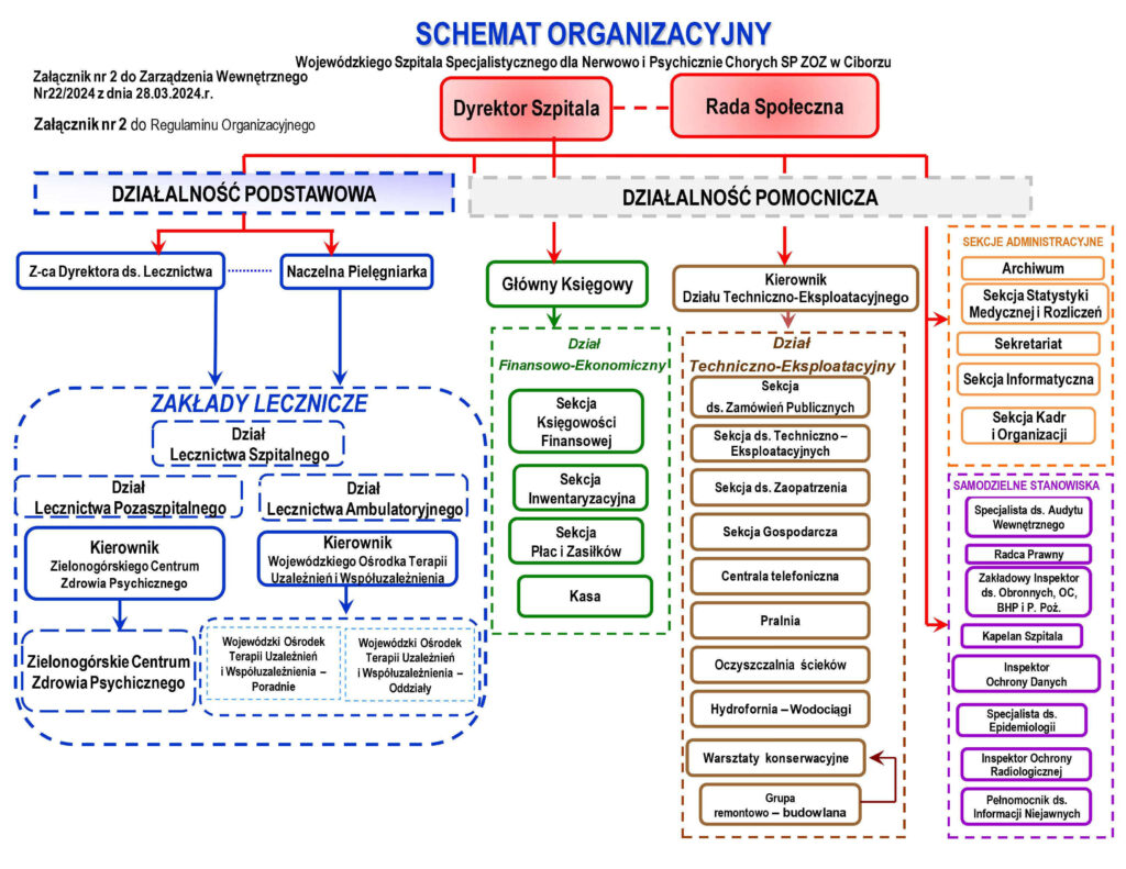 Schemat organizacyjny strona 1