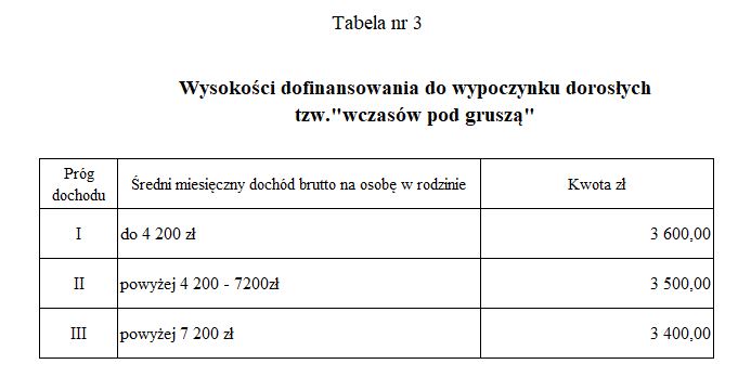 ZFŚS 2026 Tabelna nr 3